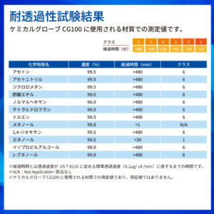 耐透過性試験データ画像