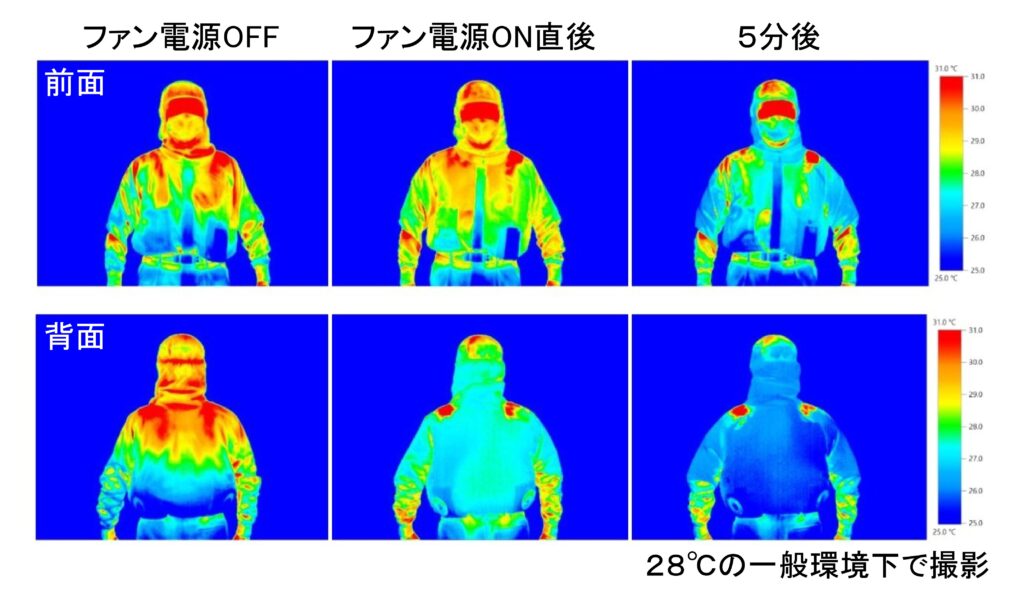 ファン作動時のクーリング効果（サーモグラフィー）